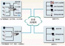 企业监控系统解决方案-深圳监控安装