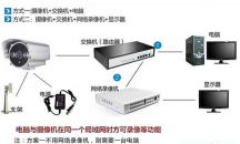 监控视频存储录像90天解决方案？？？