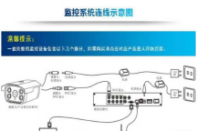 深圳网络综合布线系统规划设计方案的标准原原则