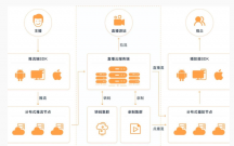 深圳无线网络WIFI覆盖，实时直播怎样实现低延迟