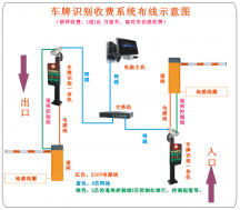 停车场无人值守解决方案