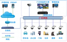 监控安装摄像头的方法，具体的安装步骤是什么？